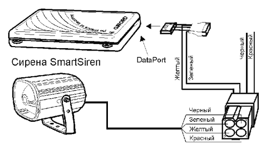 Схема подключения SmartSiren